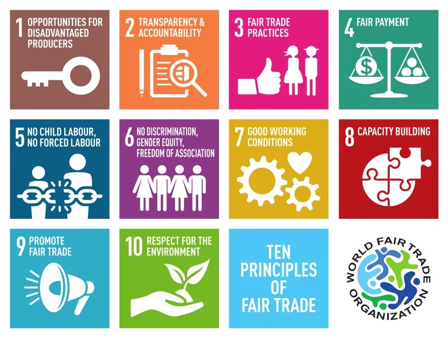 Fair Trade Principles